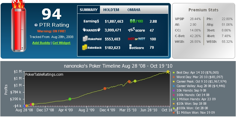 nanonoko poker graph