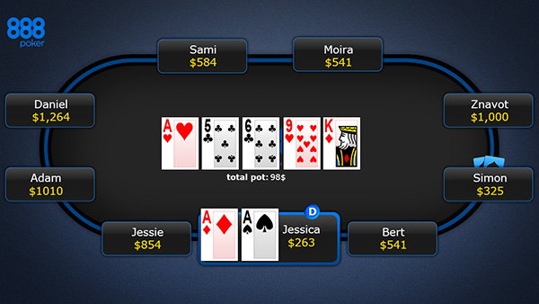 poker bet